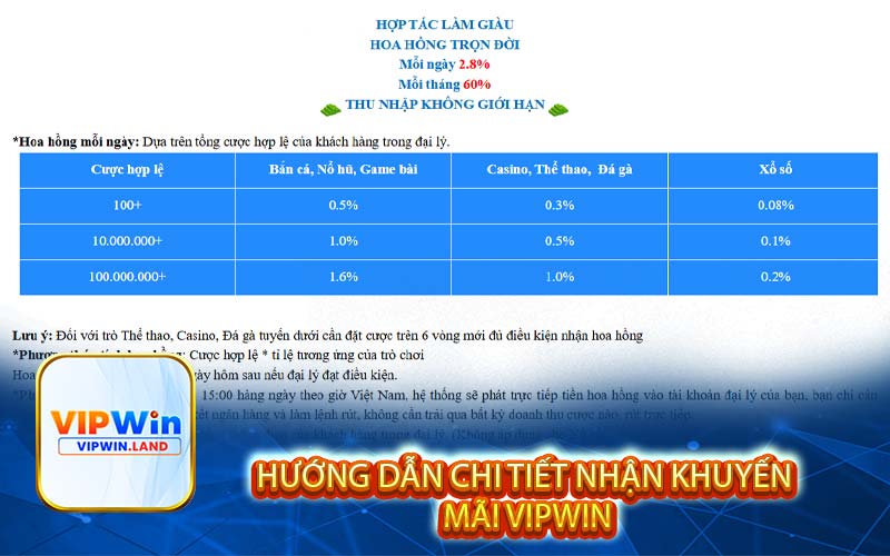 Hướng dẫn chi tiết nhận khuyến mãi Vipwin